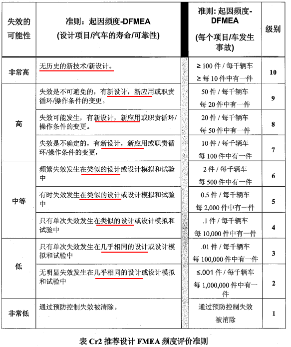高阶篇：1.2）材料和工艺的选择-mdmodule