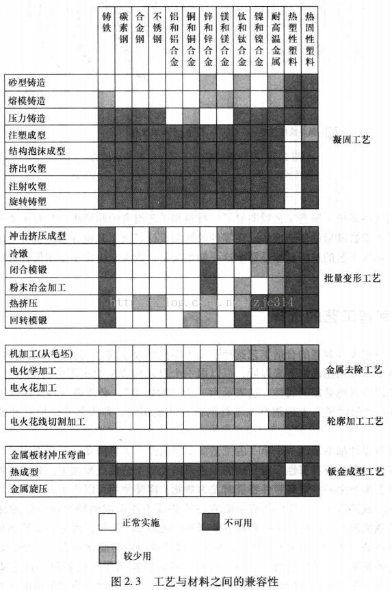 高阶篇：1.2）材料和工艺的选择-mdmodule