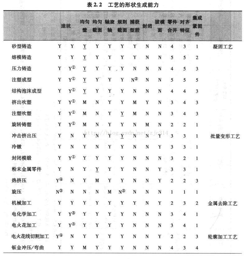 高阶篇：1.2）材料和工艺的选择-mdmodule