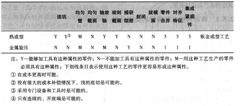 高阶篇：1.2）材料和工艺的选择-mdmodule