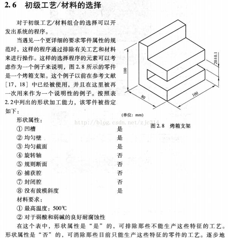高阶篇：1.2）材料和工艺的选择-mdmodule