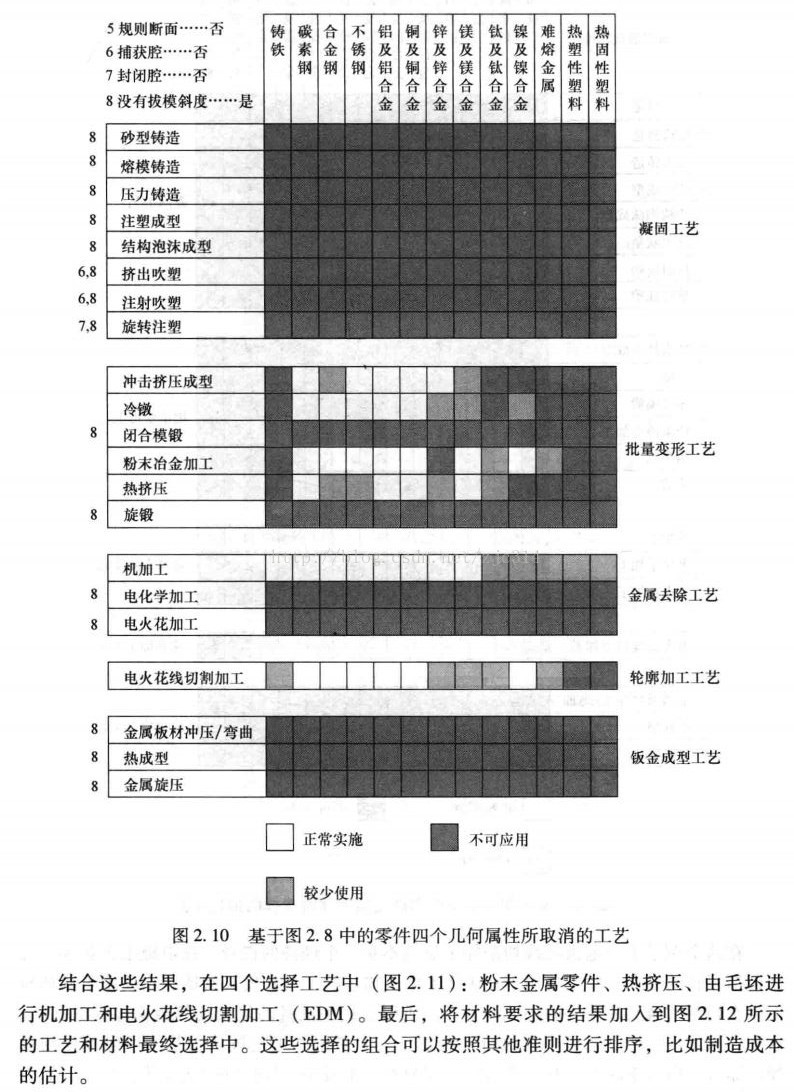 高阶篇：1.2）材料和工艺的选择-mdmodule