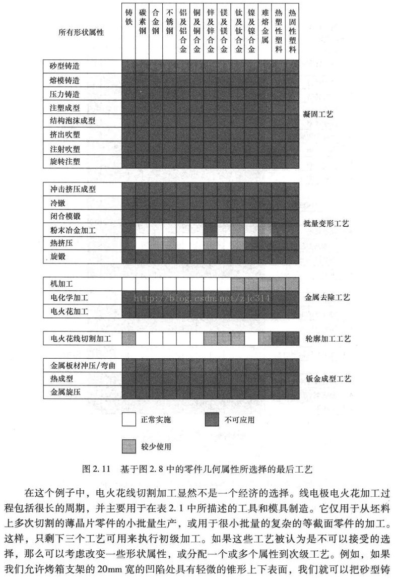 高阶篇：1.2）材料和工艺的选择-mdmodule