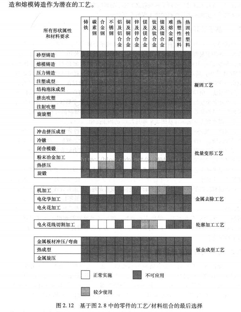 高阶篇：1.2）材料和工艺的选择-mdmodule