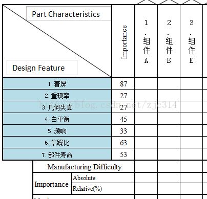 高阶篇：4.1.2.1）产品总成级别的QFDII-mdmodule