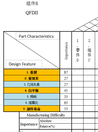 高阶篇：4.1.2.2）产品部件级别的QFDII-mdmodule