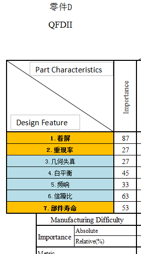 高阶篇：4.1.2.3）产品零件级别的QFDII-mdmodule
