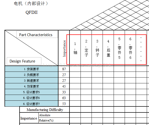高阶篇：4.1.2）QFDII（设计要求逐层分配给各零件）-mdmodule