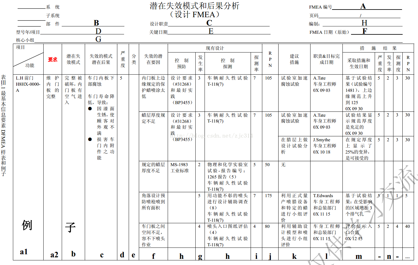 高阶篇：4.2）DFMEA设计失效模式和失效后果分析-总章-mdmodule