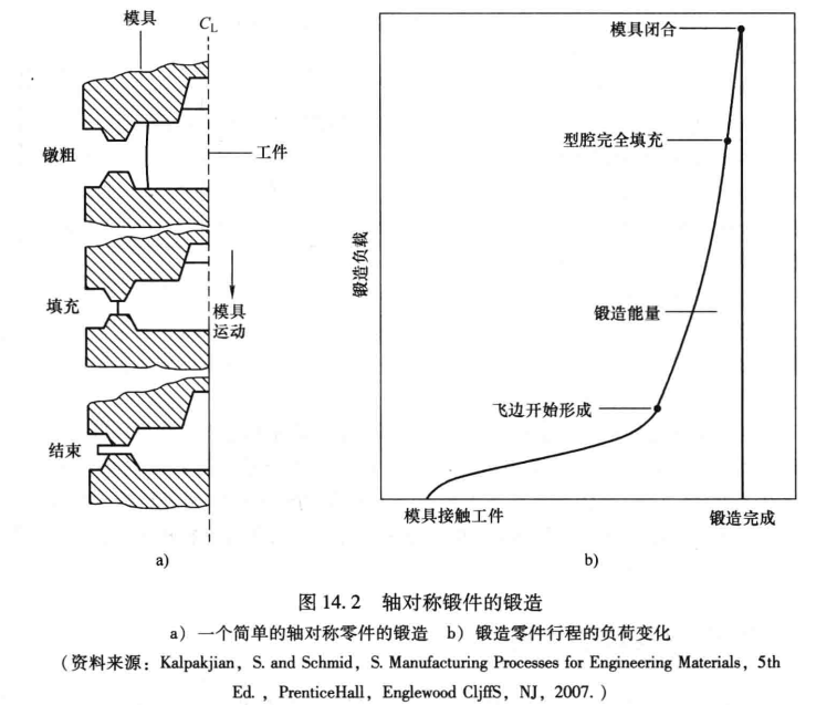 进阶篇：3.8）锻造件设计-mdmodule