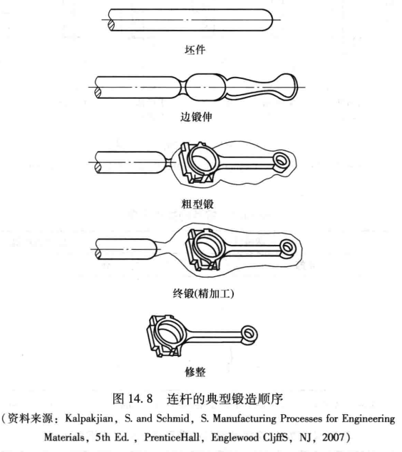 进阶篇：3.8）锻造件设计-mdmodule