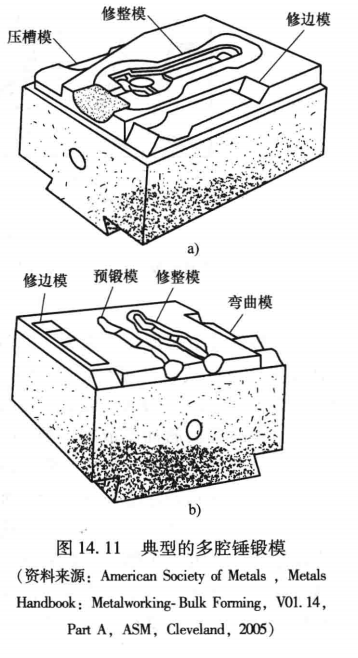 进阶篇：3.8）锻造件设计-mdmodule