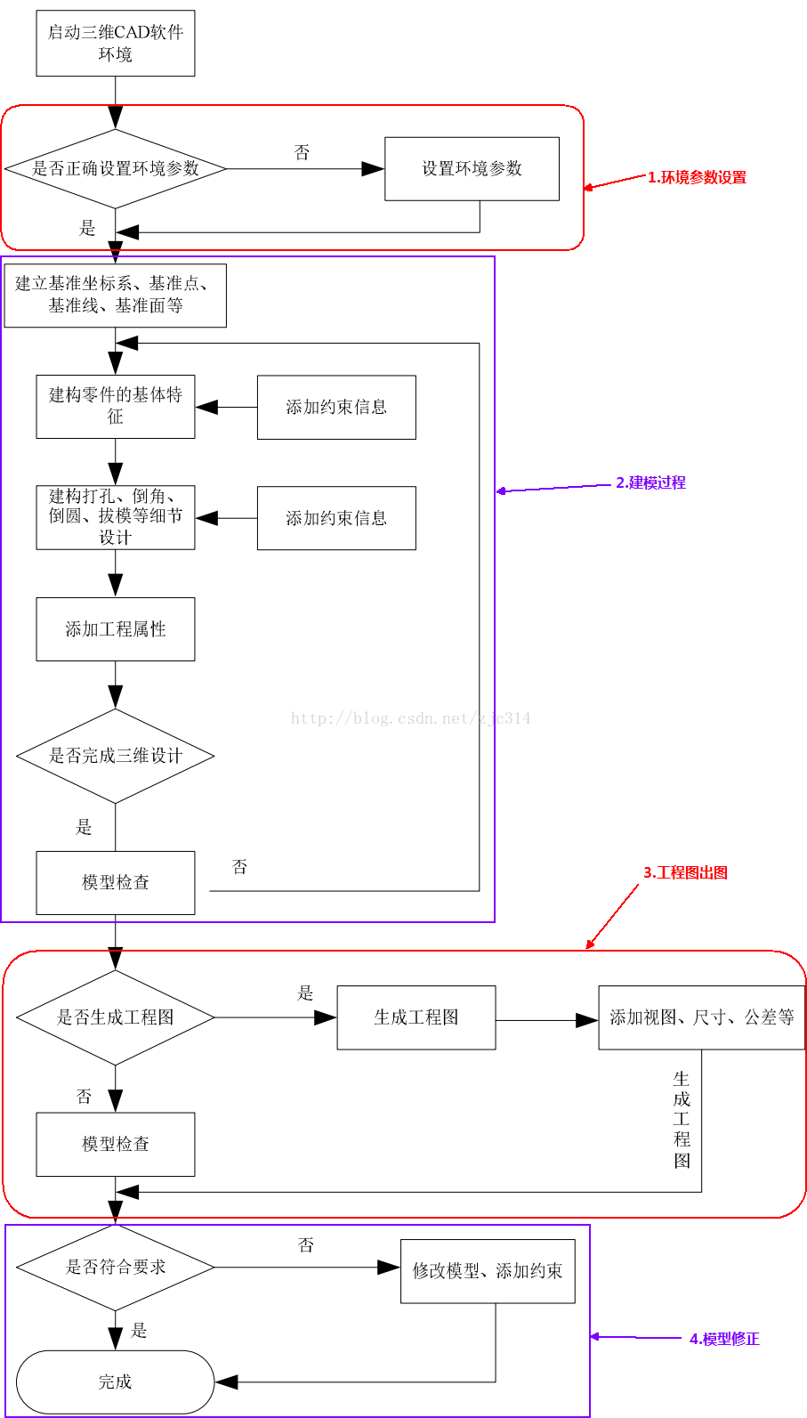 基础篇：3.2）规范化：3d零件建模-mdmodule