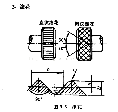 基础篇：3.2）规范化：3d零件建模-mdmodule