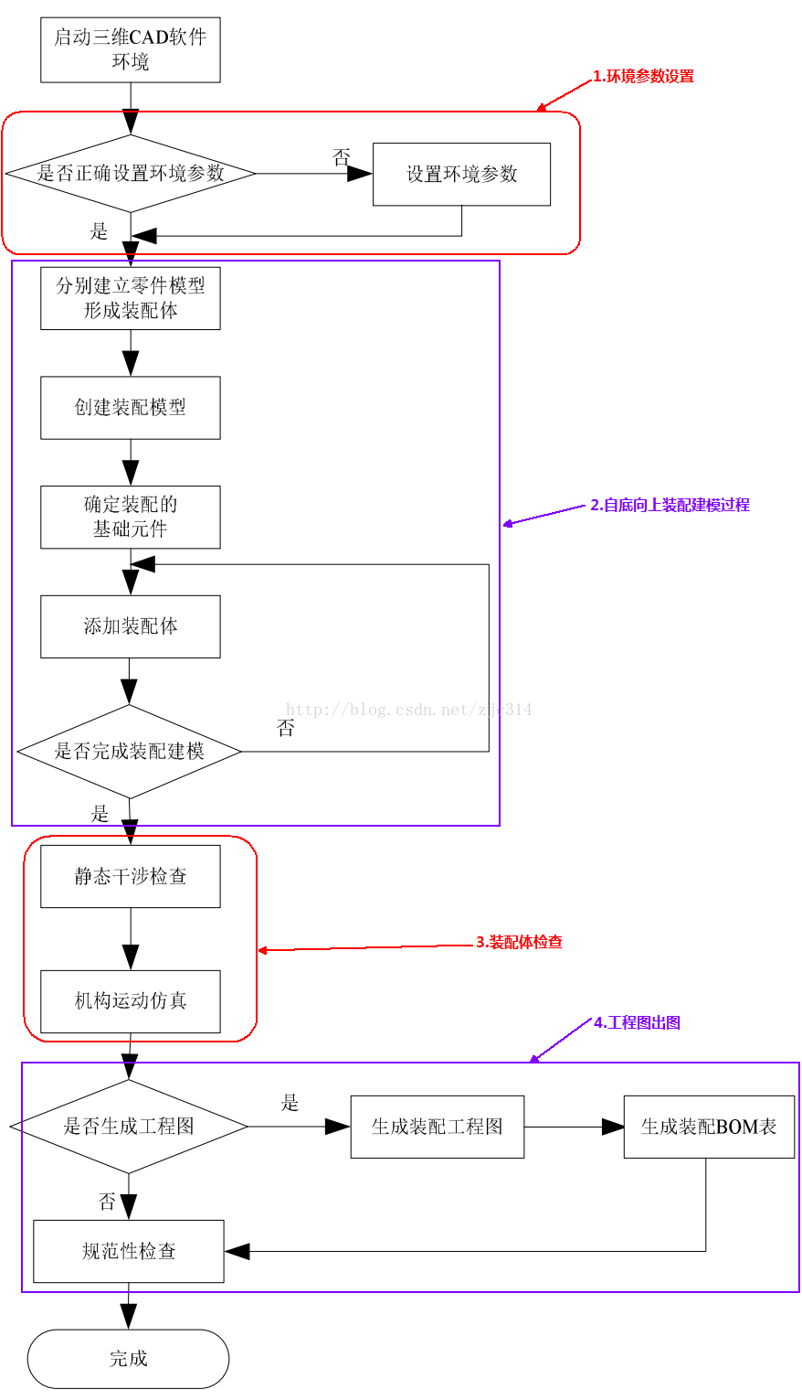 基础篇：3.3）规范化：3d装配图-mdmodule
