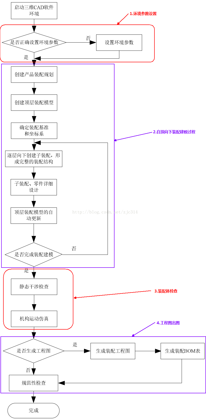 基础篇：3.3）规范化：3d装配图-mdmodule