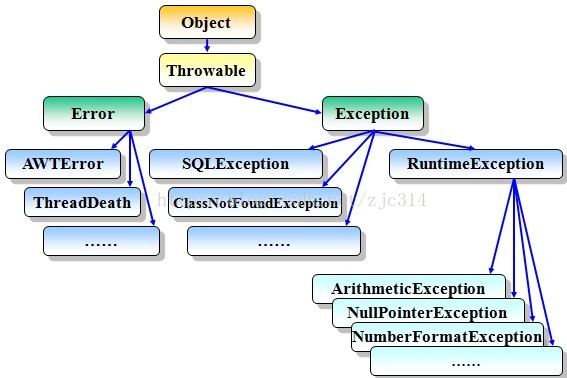 进阶篇：4.2.6）DFMEA故障库的建立与积累-mdmodule