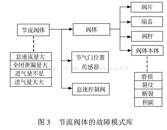 进阶篇：4.2.6）DFMEA故障库的建立与积累-mdmodule