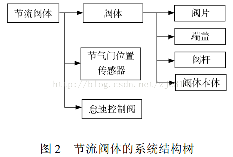 进阶篇：4.2.6）DFMEA故障库的建立与积累-mdmodule