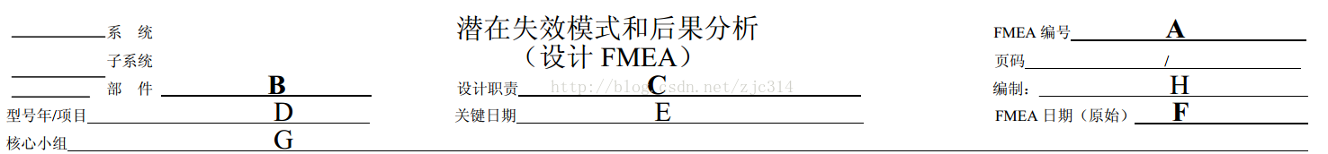 高阶篇：4.2.1）DFMEA框架搭建，填写项目与要求-mdmodule