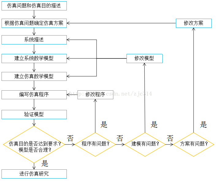 高阶篇：5）仿真研究Simulation studies-mdmodule