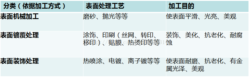 高阶篇：3）表面处理-mdmodule