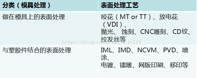高阶篇：3）表面处理-mdmodule