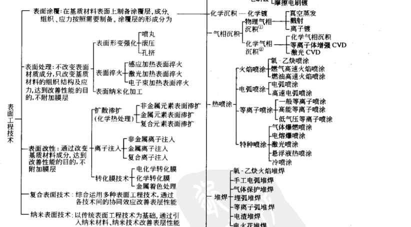 高阶篇：3）表面处理-mdmodule