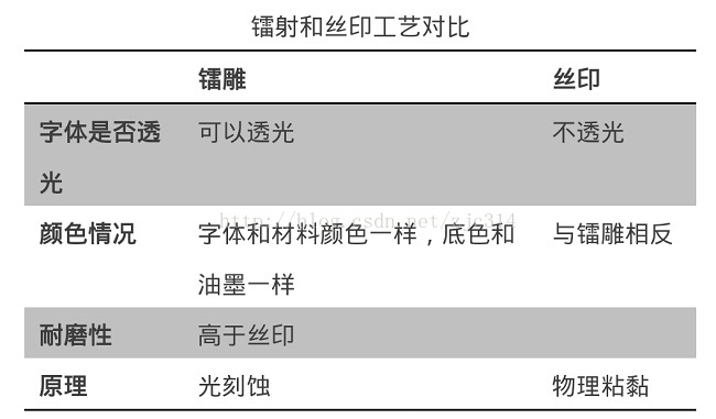 高阶篇：3）表面处理-mdmodule