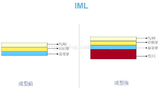 高阶篇：3）表面处理-mdmodule