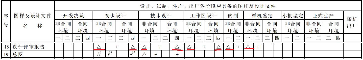 高阶篇：6）设计评审Design reviews-mdmodule