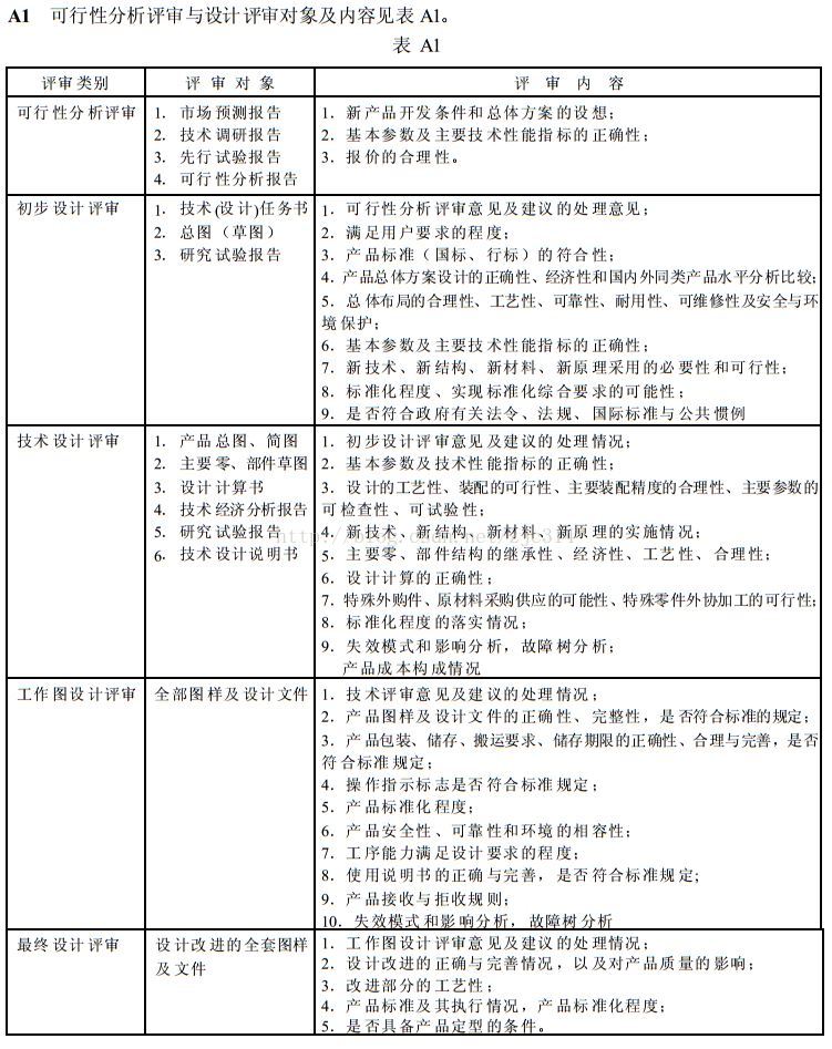 高阶篇：6）设计评审Design reviews-mdmodule