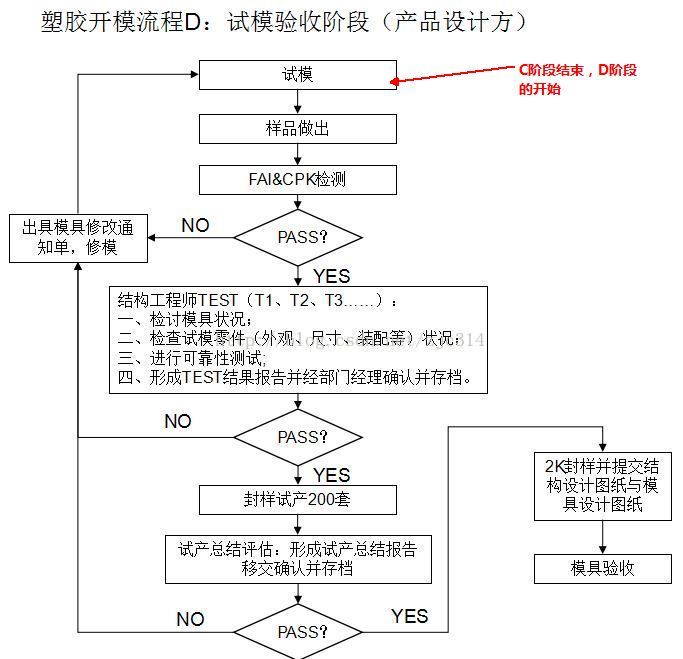 进阶篇：3.1.2.3）塑胶件试模-mdmodule
