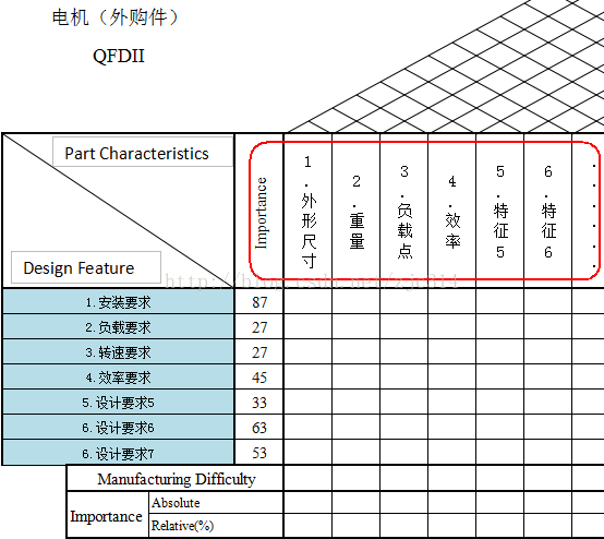 基础篇：2.1）设计的深度-最小特征-mdmodule