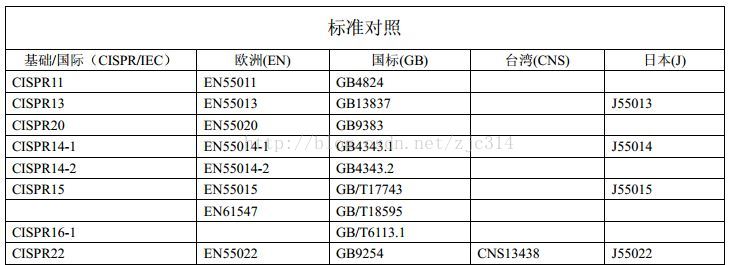 标准结构篇：4）EMC电磁兼容-mdmodule