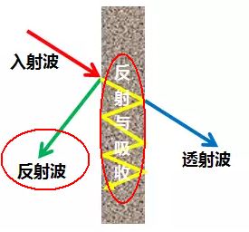 标准结构篇：4）EMC电磁兼容-mdmodule