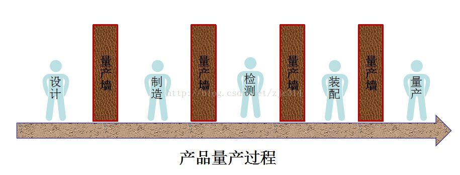 进阶篇：1）制造发展阶段与对设计的要求-mdmodule