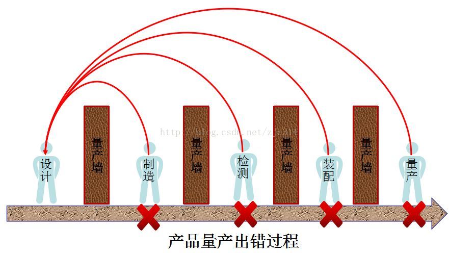 进阶篇：1）制造发展阶段与对设计的要求-mdmodule