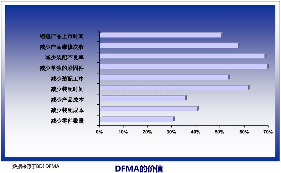 进阶篇：1）制造发展阶段与对设计的要求-mdmodule