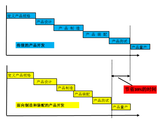 进阶篇：1）制造发展阶段与对设计的要求-mdmodule