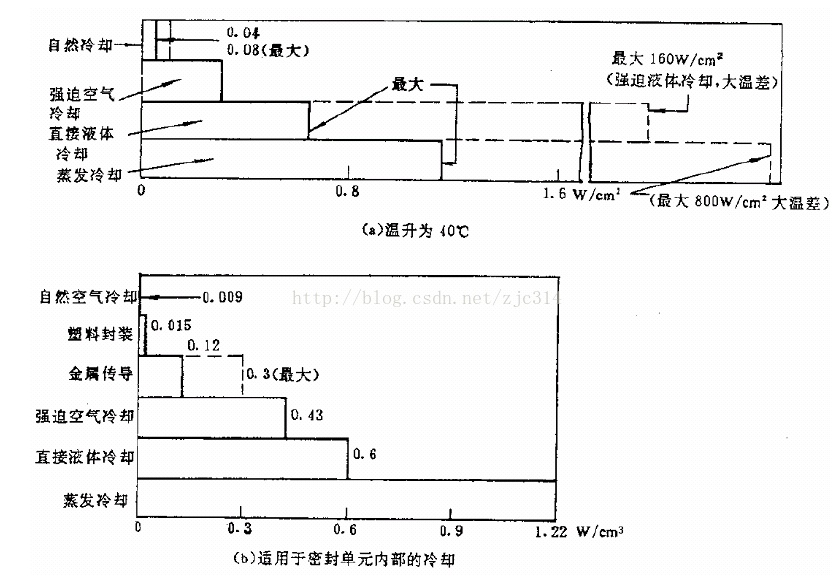 标准结构篇：5）热（散热）设计-mdmodule