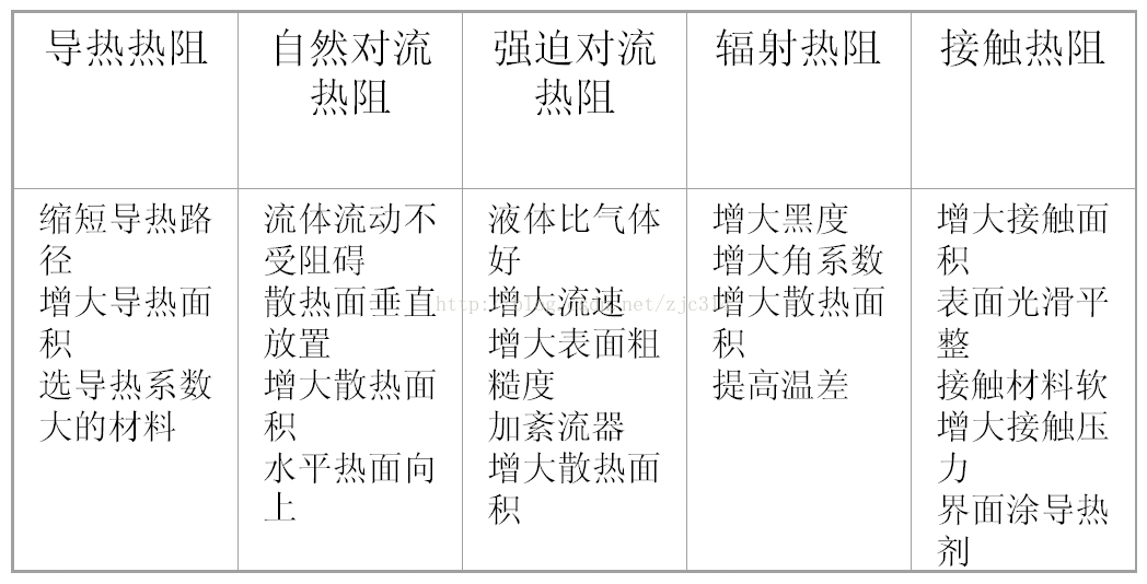 标准结构篇：5）热（散热）设计-mdmodule
