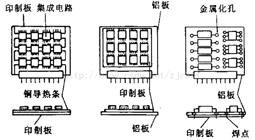 标准结构篇：5）热（散热）设计-mdmodule