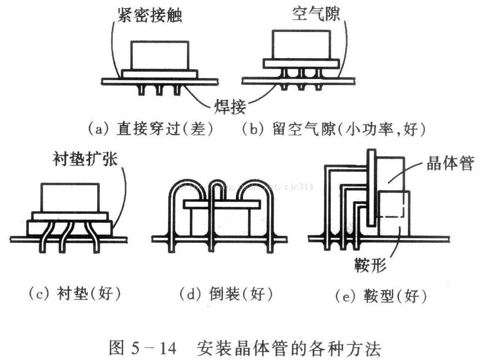 标准结构篇：5）热（散热）设计-mdmodule