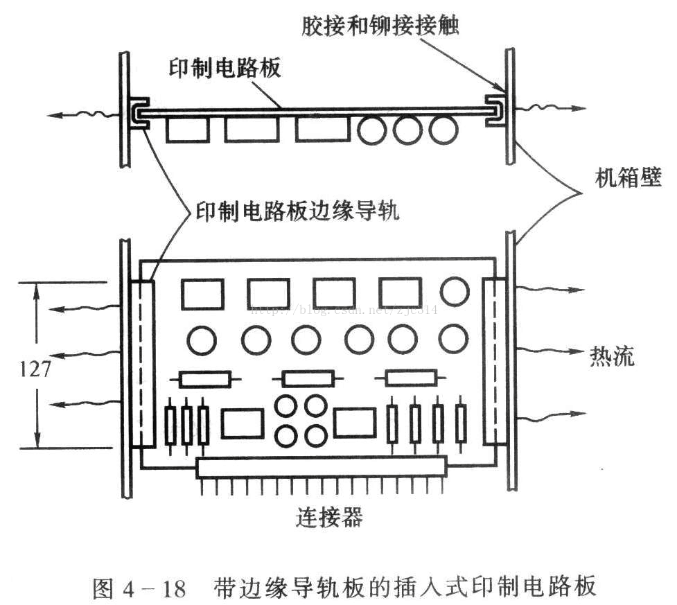 标准结构篇：5）热（散热）设计-mdmodule