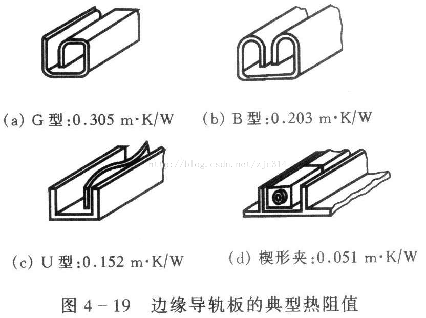 标准结构篇：5）热（散热）设计-mdmodule