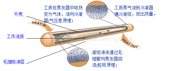 标准结构篇：5）热（散热）设计-mdmodule