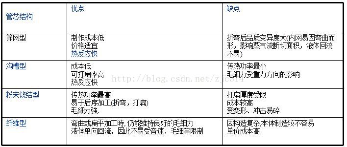 标准结构篇：5）热（散热）设计-mdmodule