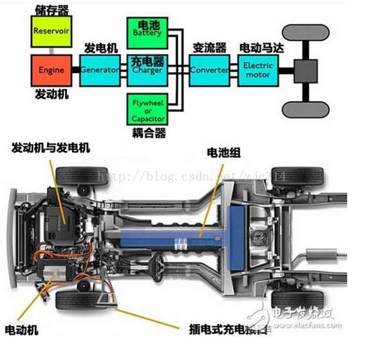 感想篇：4）越来越精简的机械设计-mdmodule