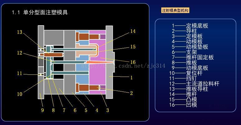 进阶篇：3.1.1.5）DFM塑胶-注射模具和设备-mdmodule